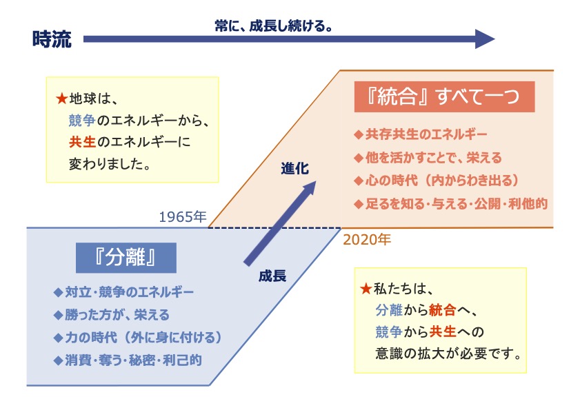 『時流とは』 | サンクスフィールド